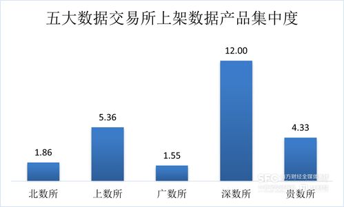 7月數據要素市場趨勢解析 工具類產品主導場內新增，金融服務行業領跑
