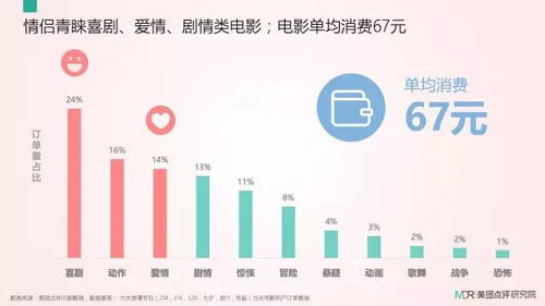 大數(shù)據(jù)揭秘七夕浪漫經(jīng)濟(jì) 鐘點(diǎn)房登頂消費(fèi)榜首，揭秘情侶們的節(jié)日去處