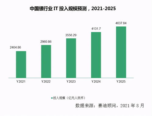數字技術服務 驅動金融數字化轉型的關鍵引擎