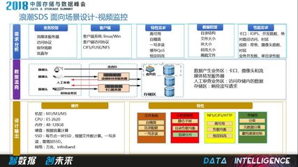 如果你錯過了DSS18大會,請不要再錯過這些(中)